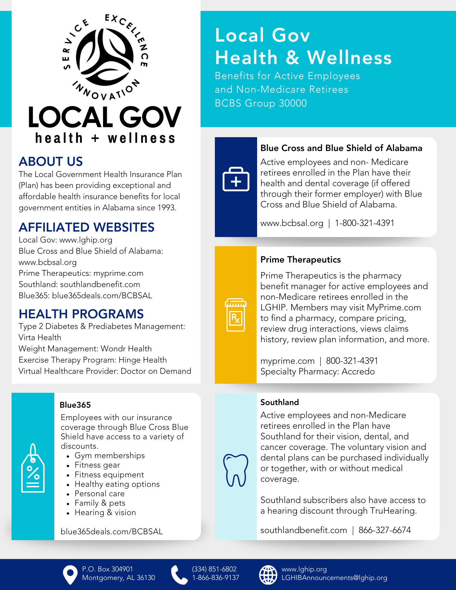 Medicare coverage overview